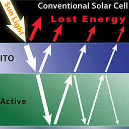 chou_Chou-solar-Dimitri-diagram_240square 2